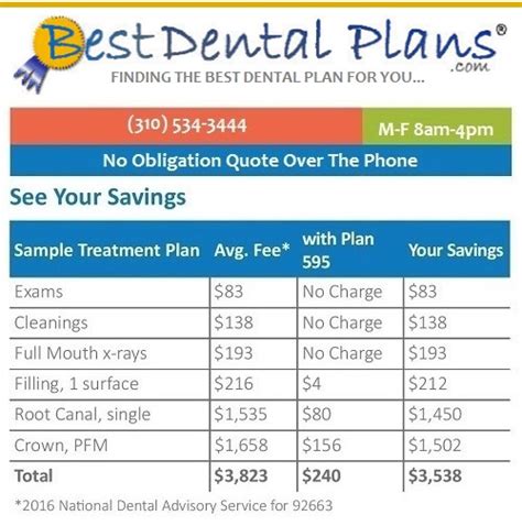 Dental work tends to be expensive, partially because the procedures