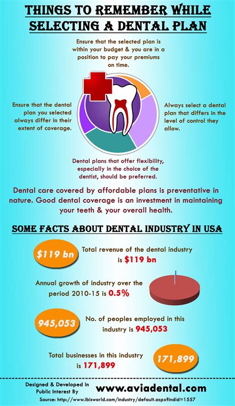 Its Summit Ridge plan covers 50% of major dental work from day one. If you can wait until year four, though, that percentage goes up to 60%, and your annual maximum benefit reaches $6,000.. 