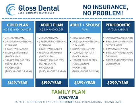 Feb 3, 2016 · Dental Savings Plans: The Bet