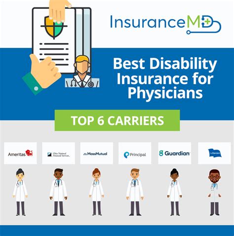 Best disability insurance companies for nurses