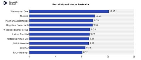 Best dividend stocks australia. Things To Know About Best dividend stocks australia. 