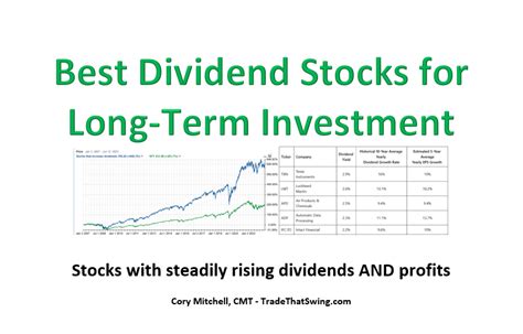 Best Dividend Stocks. Popular. Best High Yield Dividend Stocks. Dividend Aristocrats. Dividend Stock Comparison. New. Dividend Calculator. Dividend Returns Comparison. Dividend Calendar. Experts. Top Analysts. Top Financial Bloggers. ... ETFs that pay monthly dividends and utilize a strategy of selling covered calls to …