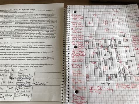 Best dnd campaign planner. .  ...