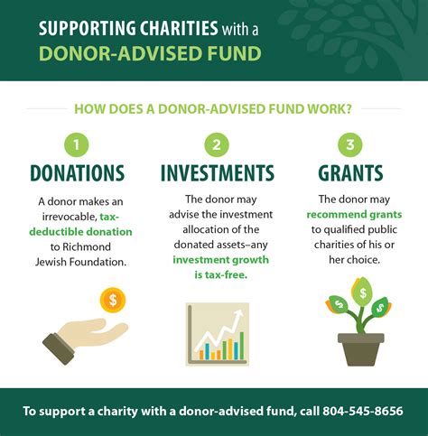 Best donor advised funds. Things To Know About Best donor advised funds. 