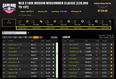 Best draftkings mlb lineup for tonight. If you are interested in MLB odds, please see Odds You can reach Rudy Gamble with any questions: rudy at razzball.com via e-mail and @rudygamble on Twitter. Maintained by Rudy Gamble ( rudy@razzball.com) The best fantasy baseball lineup page! Today's MLB lineups displaying both actual batting order for posted lineups and … 