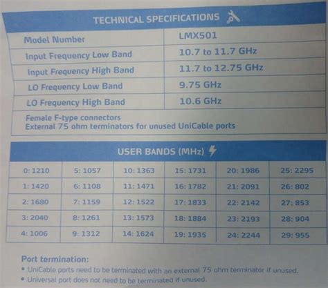 Best dstv frequency settings.  This type of installation includes DSTV Decoders and ...