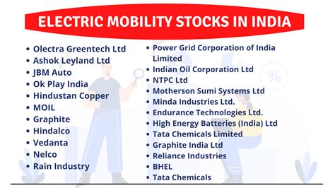 Track and research the performance of the Electronic Technology sector companies to find top trending stocks. — India. 