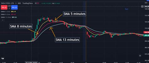 Best ema for swing trading. Things To Know About Best ema for swing trading. 
