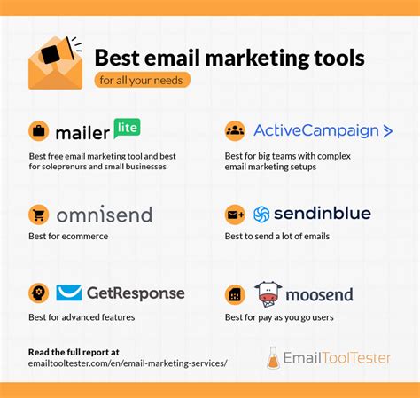 Best email marketing service. Sendinblue – Overall best email marketing for small business (starts at $25/month). Mailchimp – Best for growing businesses (starts at $9.99/month). GetResponse – Best for ease of use (starts at $12.30/month). MailerLite – Best for intermediates (starts at $15/month). ActiveCampaign – Best for an email marketing team (starts at $9/month). 