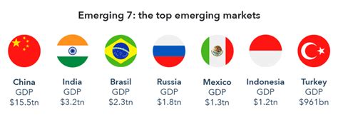 Best emerging market etfs. Things To Know About Best emerging market etfs. 