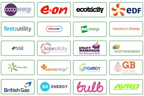 Best energy suppliers: the 6 top providers for your gas and …