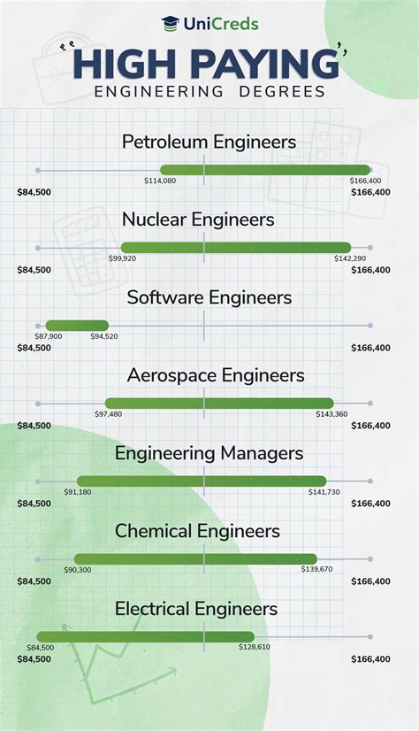 Best engineering degrees. Chemical. Civil. Computer. Electrical / Electronic / Communications. Environmental / Environmental Health. Materials. Mechanical. Petroleum Engineering. See the rankings for the best undergraduate ... 