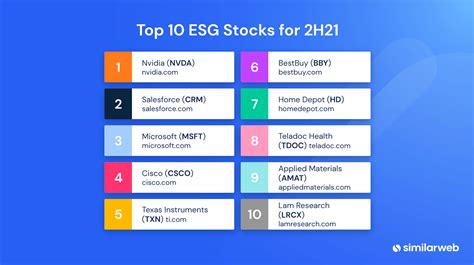11 Best ESG Stocks Right Now 1. Adobe Inc.. Adobe Inc. (NASDAQ: ADBE) specializes in digital media and creative software products. The company's... 2. Salesforce Inc.. …. 