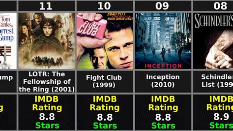 21 'Reservoir Dogs' (1992) IMDb Rating: 8.3/10. Image via