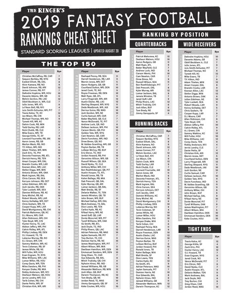 Best fantasy football cheat sheet. This cheat sheet is a handy cliff notes version of our approach to 2022 fantasy football drafts. Our in-depth strategies for the early, middle, and later rounds can be found in our fantasy ... 