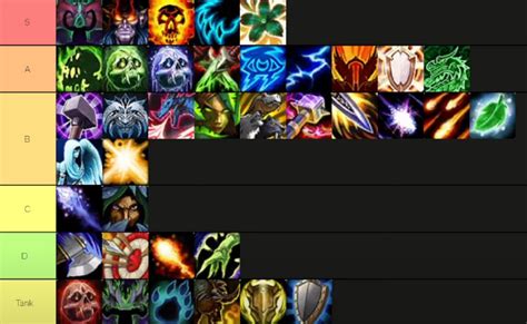 Best farming class wow 2020.  This solo class tier list for The Burning...