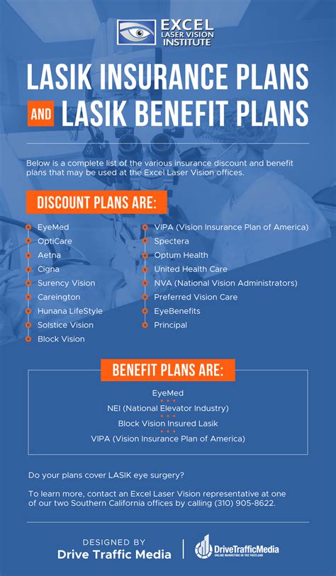 Best federal vision plan for lasik. Federal Vision Plan today. Get the benefits you’re looking for: • More Savings. 1 • More Coverage • More Choice. Enroll. November 13, 2023 – December 11, 2023, midnight EST. BENEFEDS.com. 1-877-888-FEDS (3337) Contents. Importance of Vision Benefits 4 Plan Highlights 5 Rates and Benefits Options 6 Value-added Features 8 Enroll 9 ... 