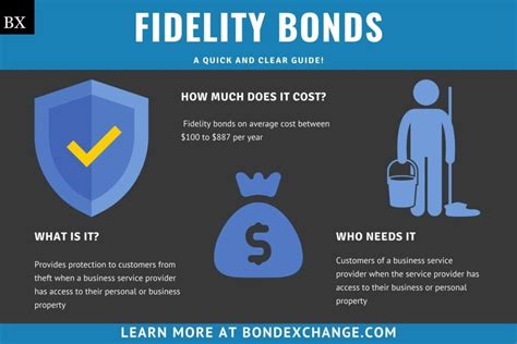Best fidelity bond funds for 2023. Things To Know About Best fidelity bond funds for 2023. 