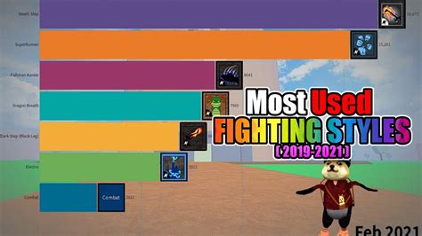 In the game of Blox Fruits Players can select from ten fighting styles which are: Combat fighting style. Dark-Step fighting style. Electro fighting style. Water Kung Fu fighting style. Dragon Breath fighting style. Superhuman fighting style. Death Step fighting style. Sharkman Karate fighting style.. 