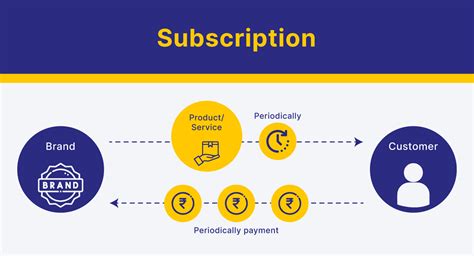 Best financial subscriptions. Things To Know About Best financial subscriptions. 
