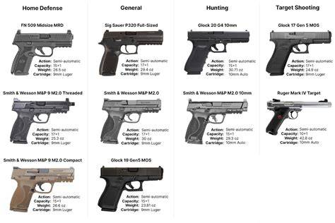 Best first pistol. .  Top 10 Handguns Ideal for First-Time Shooters Choosing an ...