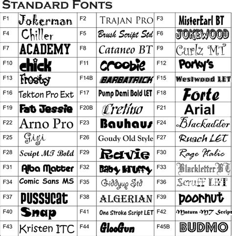 Best font. Selecting the proper font in your marketing materials can make a big difference in grabbing consumers' attention. If the fonts are too small and hard to read, many potential custom... 