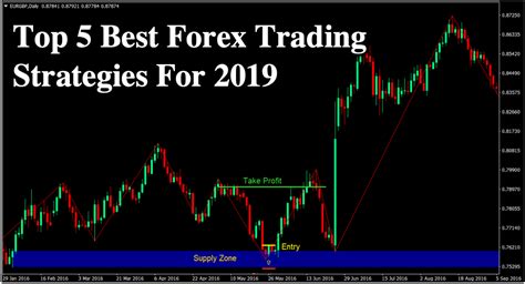 Here's a summary of the best forex broke