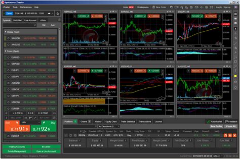 Interactive financial charts for analysis and generating trading ideas on TradingView!. 
