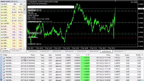 95% Accurate🔥 Forex Expert🔥 Adviser| This EA Can Make You Rich| Best Forex EA 2022 This is bot work watch video full and you will see passwordPlease Subscr...