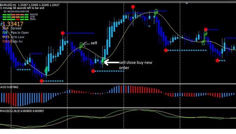Looking for forex indicators online in I