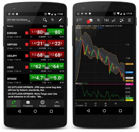 7 Feb 2020 ... 1. Netdania Stock and Forex Trader · 2. Trade Interceptor · 3. Bloomberg Business Mobile App · 4. TD Ameritrade's Thinkorswim Mobile.