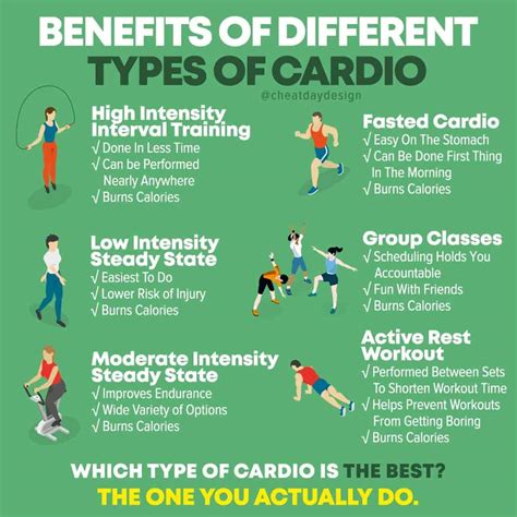 Best form of cardio. Cycling is another highly-popular form of exercise targeting your cardiovascular system. It’s versatile, fun, and targets your lower body leg muscles. Not to mention, it’s lower impact than running—aka gentle on your joints. Cycling requires you to keep your core tight and maintain proper alignment of your entire … 