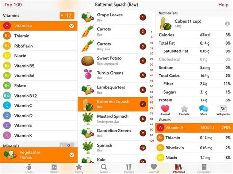 Best free diet apps. Download: Fast FODMAP for Android | iOS (Free) 4. Cara Care. The Cara Care app is similar to the Fast FODMAP app above, but it has a more modern interface and a few extra features. You can track the food you eat, your symptoms, stress levels, stool data, mood, medications, skin condition, workouts, sleep, and more. 
