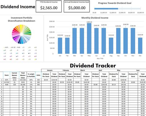 83,100+ Stocks & ETFs supported Simple dividend tracker Dividend & re-investments tracking made simple. Ditch the spreadsheets and let our system calculate past, current, and future dividend income. Easy …