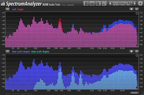 Best free spectrum analyzer.  A spectrum analyzer is essential if you wan...