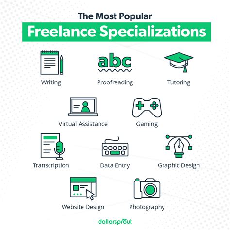 Best freelance jobs. Below are 15 examples of the best freelance jobs that are worth considering if you’re interested in starting a career as a freelancer or working as an independent laborer. Note: The 15 best freelance jobs are listed in no particular order. 1. Copywriter. Average base salary: $52,347 per year. 
