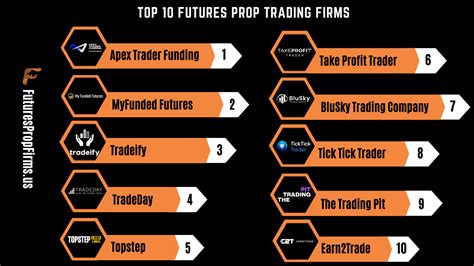 Best futures prop firms.  However, for many, the biggest obstacle actually We would...