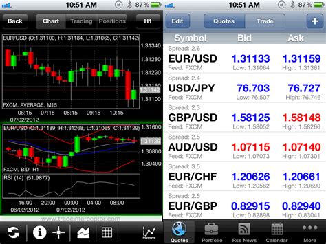 TD Ameritrade offers the best futures trading app for iPhone in the Un