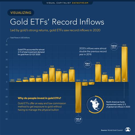 3. VanEck Vectors Gold Miners ETF. VanEck Vectors Gold Miners ETF is the largest ETF focused on holding shares of major gold mining stocks. That makes it the best gold ETF for those who want to ...