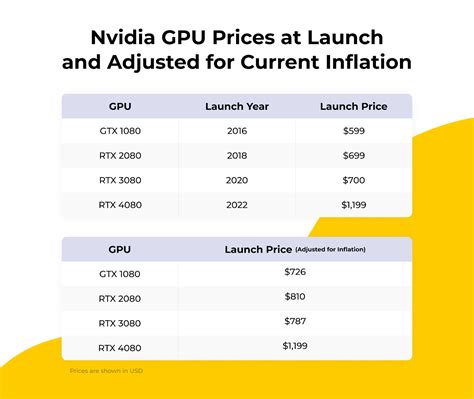Best gpu.  Effective speed is adjusted by current prices to yield value for money.  Grafikka...