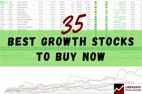 10 Best Growth Stocks to Buy Alphabet Inc. ( GOOGL). Alphabet is one of the world's largest online search and advertising companies and is the parent... Amazon.com Inc. ( AMZN). E-commerce and cloud services giant Amazon has been one of the best-performing growth stocks of... Nvidia Corp. ( NVDA). .... 
