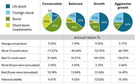 Here are three index funds that are perfect for IRA investors of any age. ETF. Expense Ratio. Benchmark Index. Number of Holdings. 1-Year Return. 10-Year Total Return.. 
