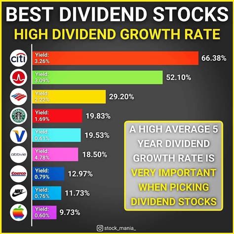 Check out stocks offering high dividend yields along with the