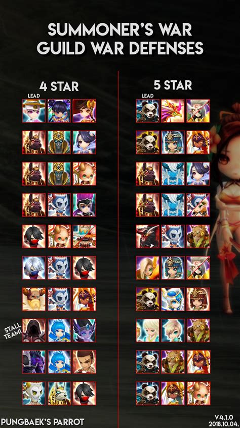 Best guild war defenses summoners war.  Learn about current meta teams, powerful com...