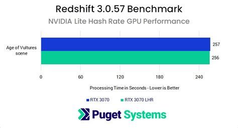 Best hash rate gpu. .  <a href=https://mercers2.sociallyenterprise.com/assets/images/s33i/ind...