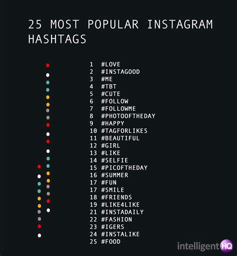 Best hashtags instagram. Nov 27, 2023 · The best Instagram hashtags for you will depend on your specific niche, and there’s no one-size-fits-all solution for hashtagging on Instagram. Plus, using the most popular hashtags doesn’t necessarily mean your post will be successful: #love has been used more than two billion times, meaning that finding a specific post by searching that ... 