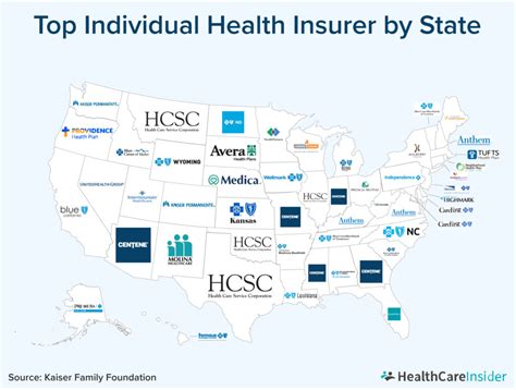 To identify the best health insurance companies for t