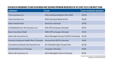 Best health insurance for georgia. Things To Know About Best health insurance for georgia. 