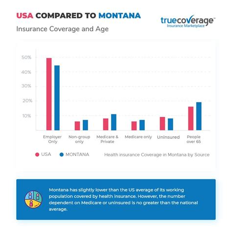 In 2021, 24.08% of Montana's population was covered by public he