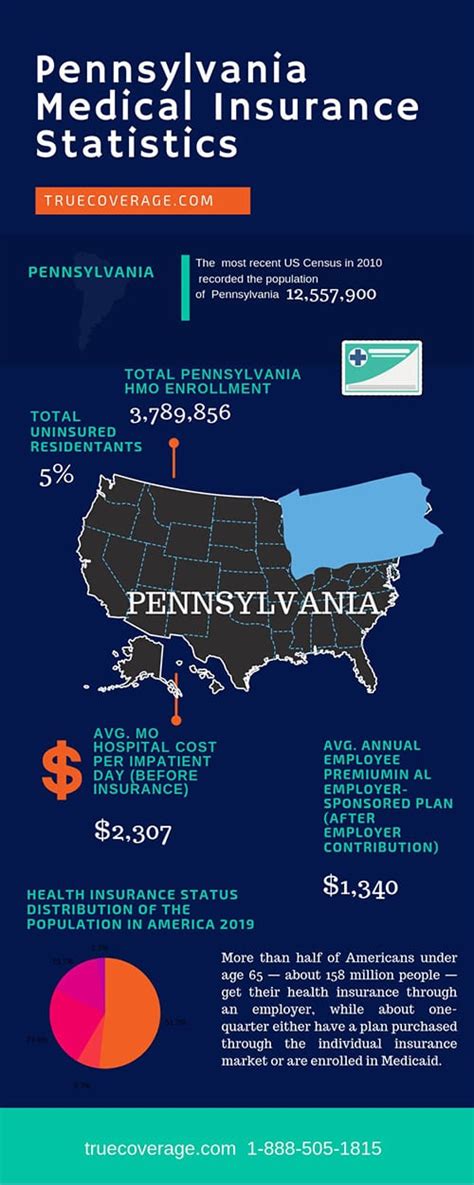 Best health insurance in pa. Things To Know About Best health insurance in pa. 